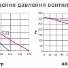 Графики падения давления вентилятора АХС ТР