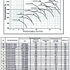 Графики аэродинамических характеристик ВР 80-70