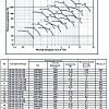 Графики аэродинамических характеристик ВР 80-70