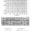Технические характеристики  ВО 25-188-7,1