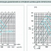 Графики перепада давления и уровня шума для приточного воздуха AIRMAX 3D в качестве приточного соплового диффузора