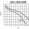 Графики падения давления вентилятора АХС
