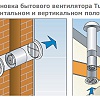 Установка в горизонтальном и вертикальном положении вентилятора TUBO 