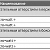 ��������� ��� IVEC micro watt